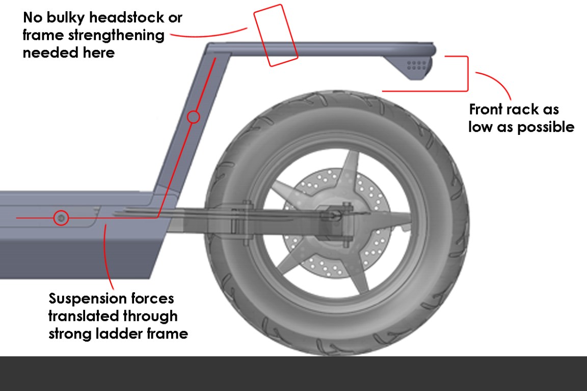 Front end reasoning.jpg